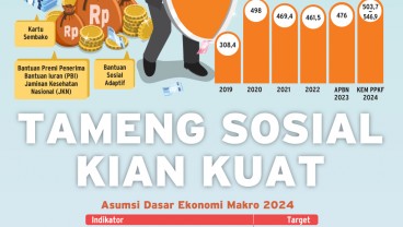 KEBIJAKAN FISKAL 2024 : Tameng Sosial Kian Kuat