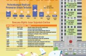 AKSI KORPORASI : Manuver Emiten Jaring Dana