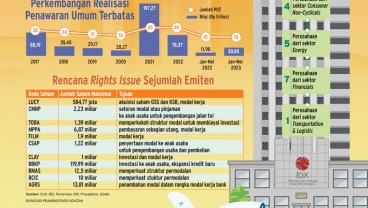 AKSI KORPORASI : Manuver Emiten Jaring Dana