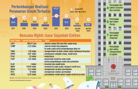 AKSI KORPORASI : Manuver Emiten Jaring Dana