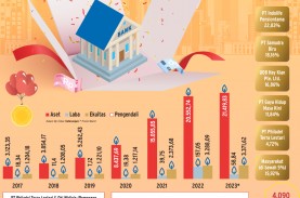 PROSPEK BANK INA PERDANA : BINA dengan Nakhoda Barunya