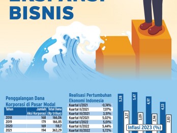 PERTUMBUHAN EKONOMI  : Pijakan Solid Ekspansi Bisnis