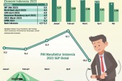 PENGENDALIAN INFLASI : Asah Daya Beli Lebih Bertaji
