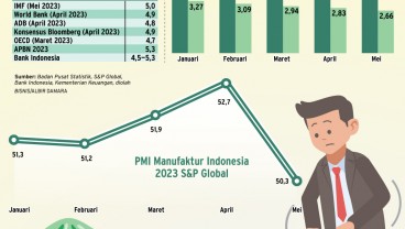 PENGENDALIAN INFLASI : Asah Daya Beli Lebih Bertaji