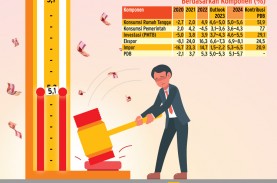 RAPBN 2024 : Asumsi Realistis Ekonomi RI