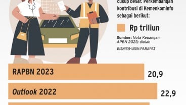 PEMBANGUNAN INFRASTRUKTUR DIGITAL : Berhitung Ulang di Proyek BTS