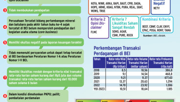 DINAMIKA PASAR MODAL : Seleksi Ketat Saham Problematik