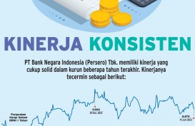 PROSPEK BANK NEGARA INDONESIA : Menanti Daya Letup Hibank