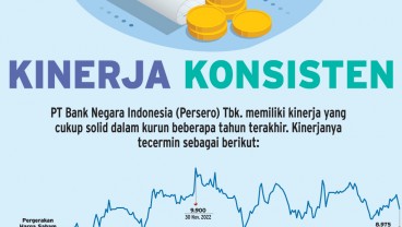 PROSPEK BANK NEGARA INDONESIA : Menanti Daya Letup Hibank