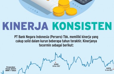 PROSPEK BANK NEGARA INDONESIA : Menanti Daya Letup Hibank