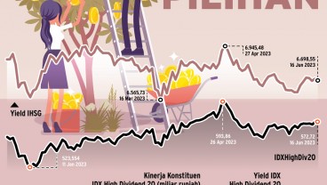 DIVIDEN SAHAM : Cuan Jumbo Emiten Pilihan