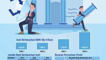 PERATURAN PEMERINTAH : Premi Anyar 'Pengaman' Bank