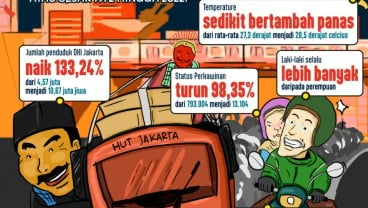 HUT DKI Jakarta dan Perubahan Paling Ekstrem dalam 50 Tahun Terakhir