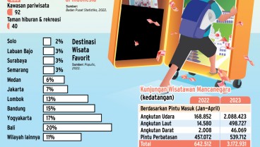 EKONOMI KREATIF : Tuah Pariwisata Era Endemi