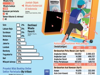 EKONOMI KREATIF : Tuah Pariwisata Era Endemi