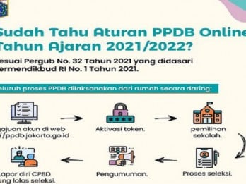 PPDB MTSN Jakarta 2023: Syarat, Waktu, Jalur Pendaftaran