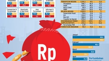 APBN 2023 : Simalakama Belanja Negara