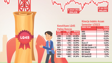 INDEKS ACUAN LQ45 : Menyisir Cuan Saham Liquid
