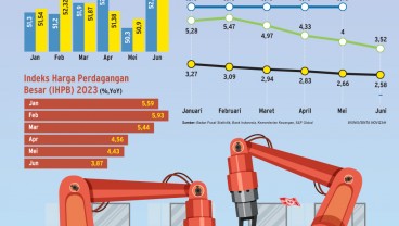 NORMALISASI INFLASI : Suntikan Energi Ekonomi RI