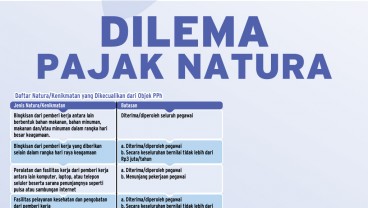 KEBIJAKAN PERPAJAKAN : Dilema Pajak Natura