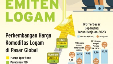 PROSPEK  SEKTOR PERTAMBANGAN : Kilau Cuan Emiten Logam