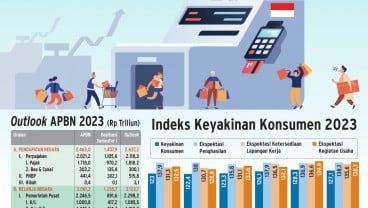 APBN 2023 : Menanti Tuah Belanja Negara