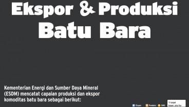 KEBIJAKAN PEMENUHAN DMO BATU BARA : Regulasi Masuki Tahap Finalisasi