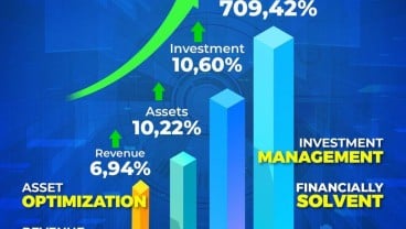 Jasa Raharja Raih Kinerja Pendapatan Positif Tahun 2022