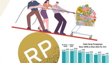 PROSPEK PDB INDONESIA : Menyibak Aral Ekonomi