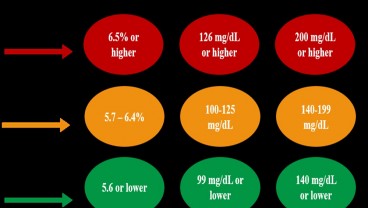 Kenali Tanda-tanda dan Gejala Awal Prediabetes