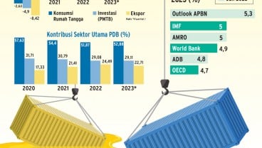 PROSPEK EKONOMI 2023 : Dilema Jaga Performa Dagang