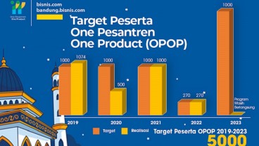 Infografis: Target Program OPOP 2023 Sudah Terpenuhi