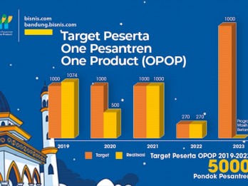 Infografis: Target Program OPOP 2023 Sudah Terpenuhi