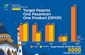 Infografis: Target Program OPOP 2023 Sudah Terpenuhi