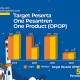 Infografis: Target Program OPOP 2023 Sudah Terpenuhi