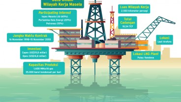 Blok Masela Perkuat Pasokan Migas Energi Nasional