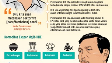 KEBIJAKAN SANKSI DHE : Siasat Jaga Devisa Komoditas