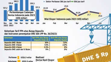 ATURAN DEVISA HASIL EKSPOR : Bank Banjir Devisa Valas