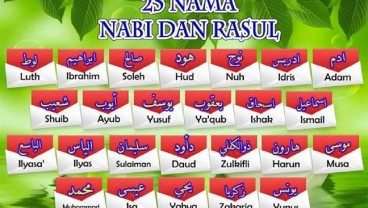 25 Nama-Nama Nabi Beserta Mukjizatnya yang Wajib Diketahui