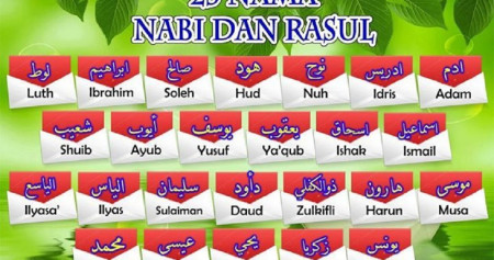 25 Nama-Nama Nabi Beserta Mukjizatnya yang Wajib Diketahui/Pinterest