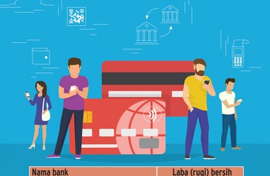 KOLABORASI LAYANAN : Laba Bank Digital Mengembang