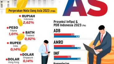 STABILITAS PASAR KEUANGAN : Menyiasati Anomali dari AS