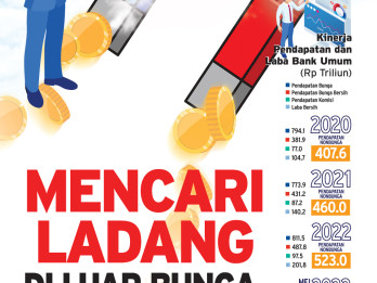 KINERJA PERBANKAN : Mencari Ladang di Luar Bunga