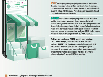 PERDAGANGAN ONLINE : Kejar Setoran dari Lokapasar