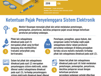 REVISI PERATURAN : Bersaing dengan Produk Asing