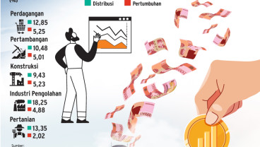 PROSPEK PDB 2023 : 'Kerikil Tajam' Akselerasi Ekonomi