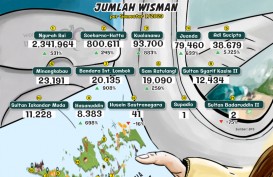 Turis Mancanegara Kembali Jelajahi Indonesia, Bali jadi Destinasi Utama