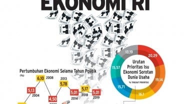 SURVEI DUNIA USAHA : Masa Krusial Ekonomi RI