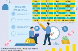 PENYUSUNAN ANGGARAN NEGARA 2024 : Nota Terakhir dari Jakarta