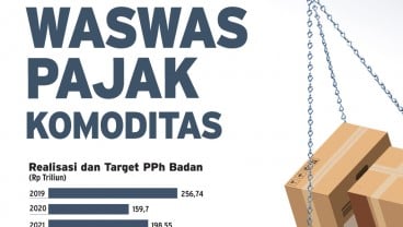 PPH KORPORASI : Waswas Pajak Komoditas